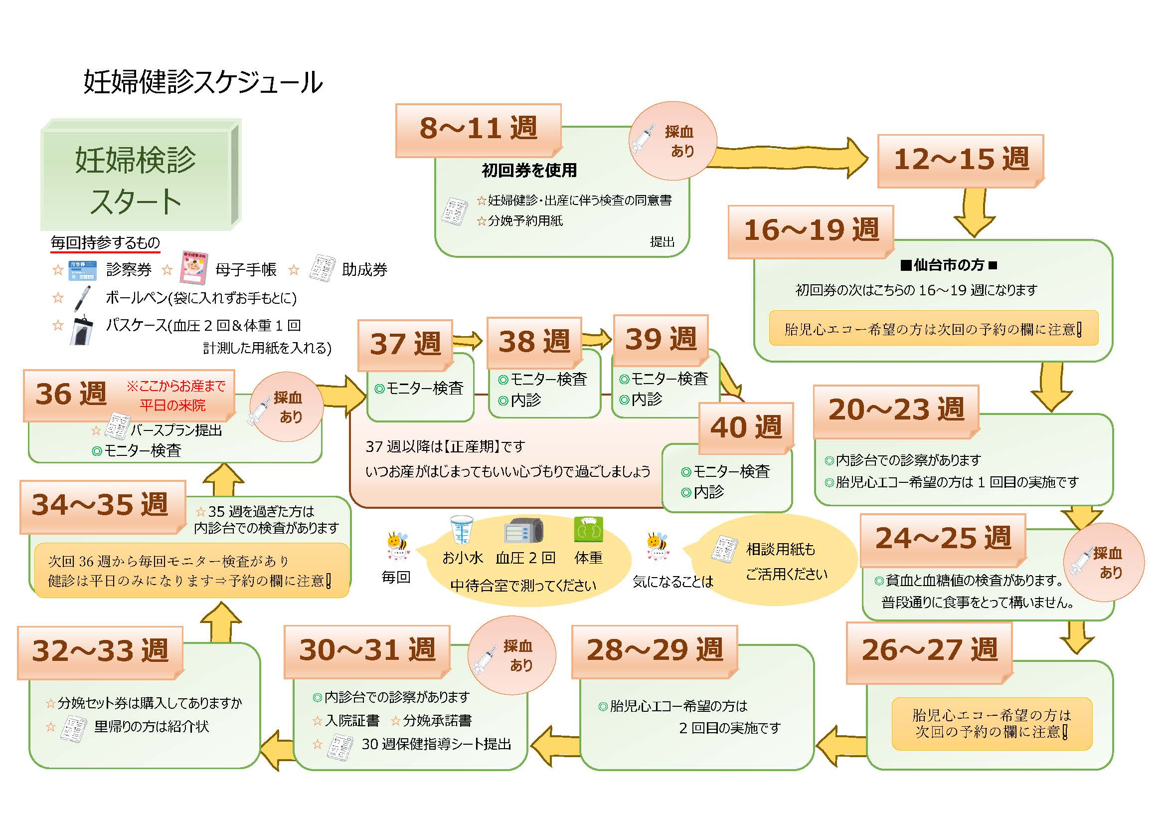 妊婦健康診査 スズキ記念病院 宮城県岩沼市