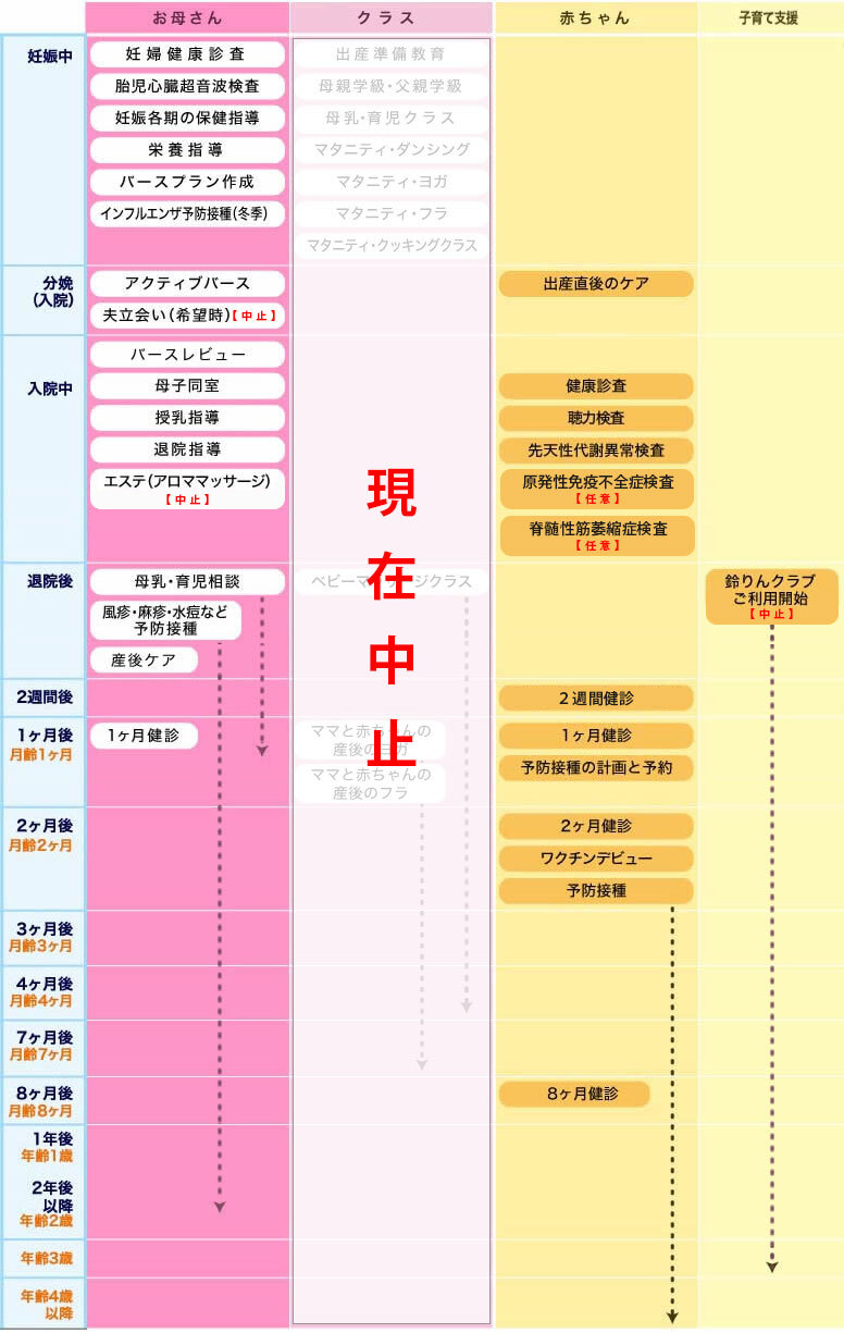 母子のトータル支援